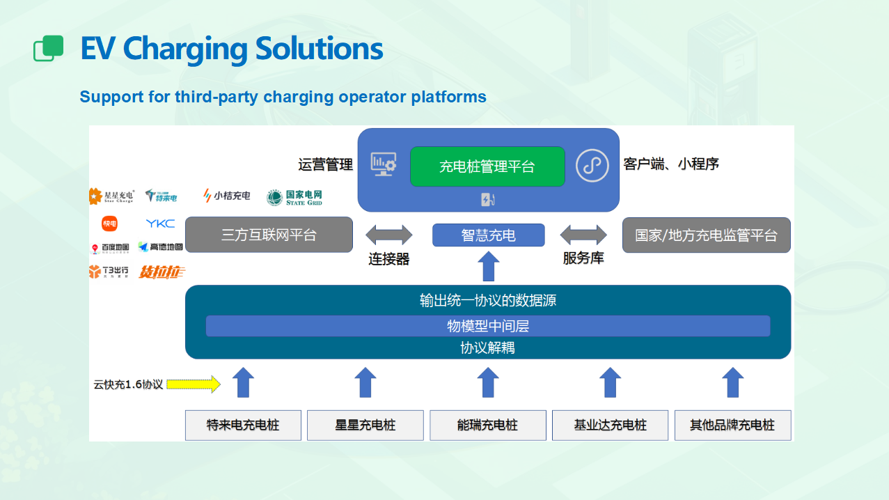 Charging Operation Case